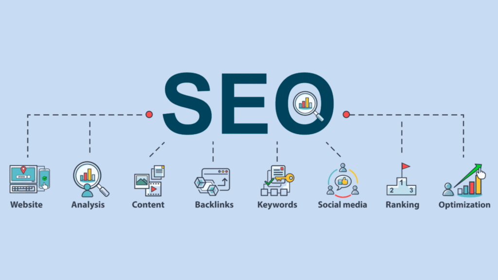 What-is-SEO-Search-Engine-Optimization-sep-Best-Practices