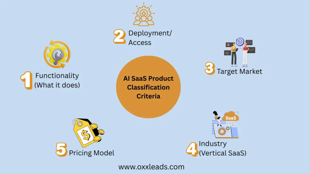 ai-saas-product-classification-criteria