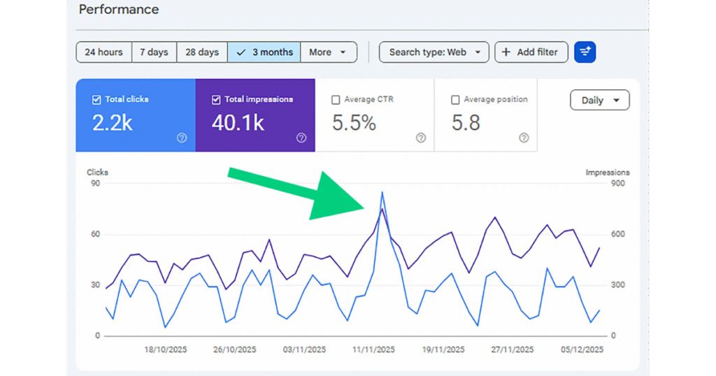 How much does SEO cost for a small business
